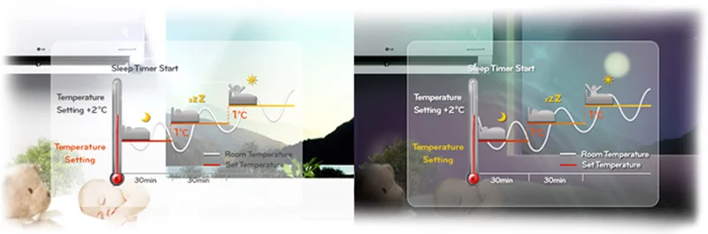 کولر گازی اسپلیت ال جی 24000