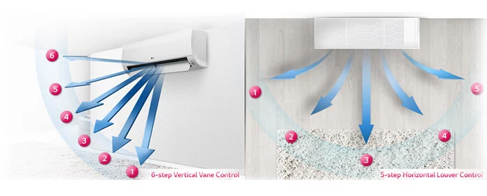 کولر گازی اسپلیت ال جی 24000
