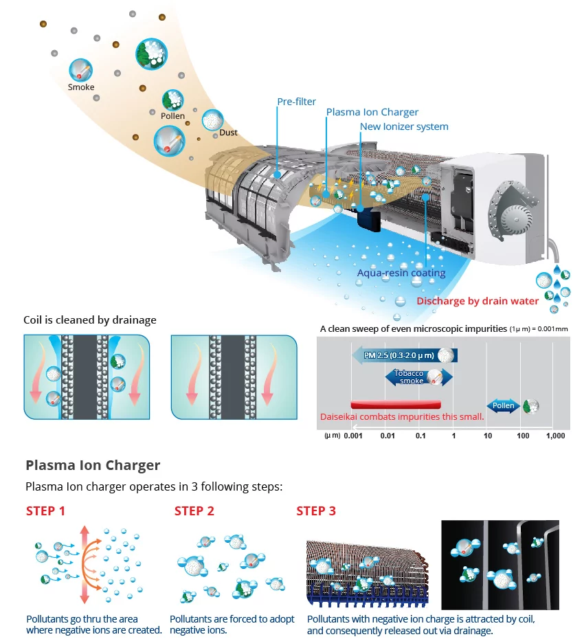 کولر گازی اسپلیت دیواری توشیبا TOSHIBA