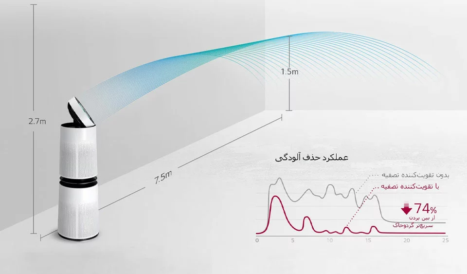 فیلتر هوای هپا